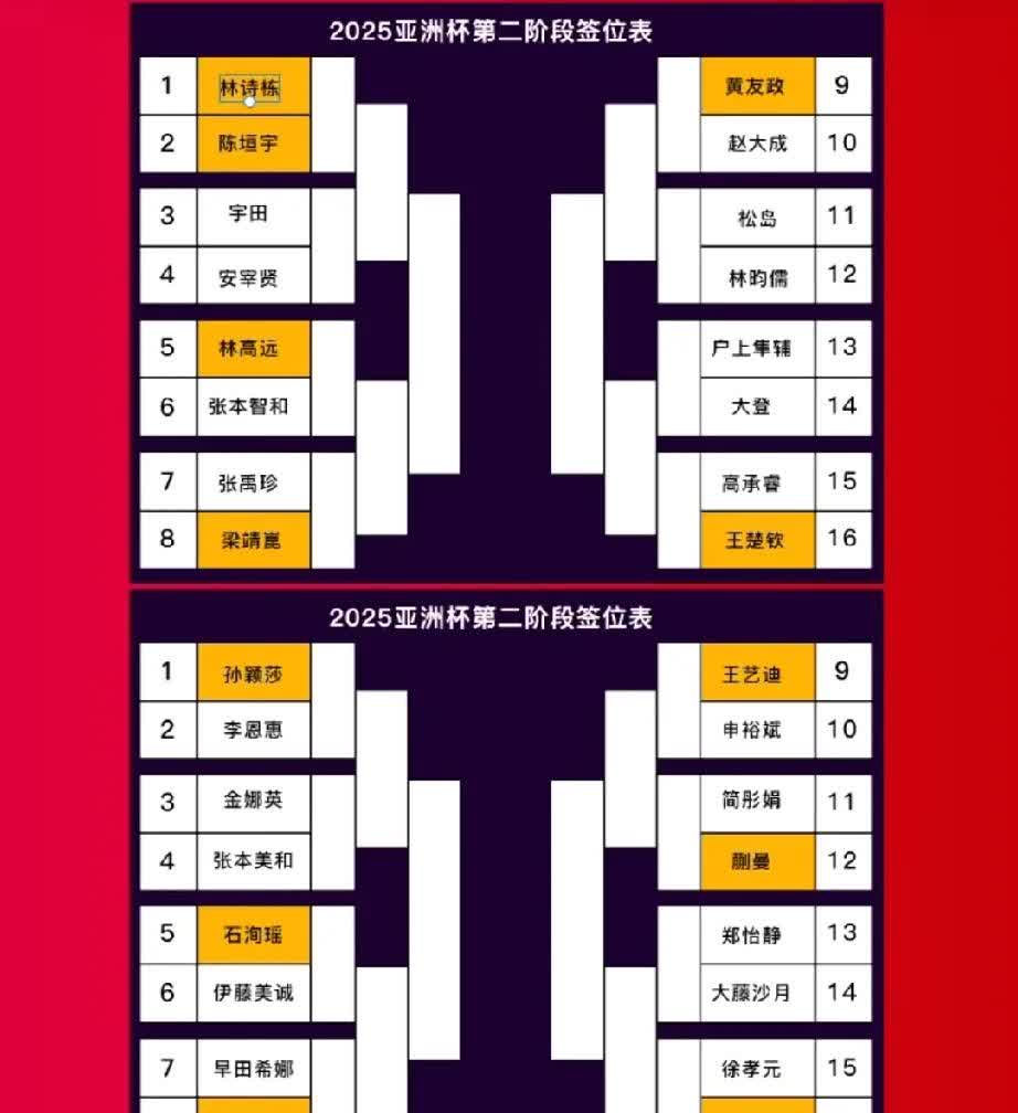 Asian World Cup qualifying base table (latest Asian World Cup qualifying base table)