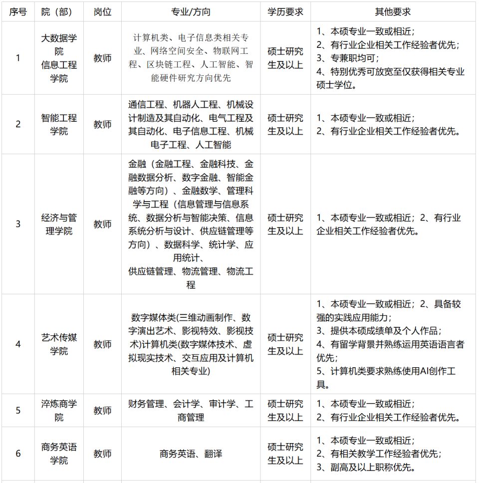 详细阅读:山西晋中理工学院招聘(山西晋中理工学院招聘电话) 山西晋中理工学院招聘(山西晋中理工学院招聘电话)